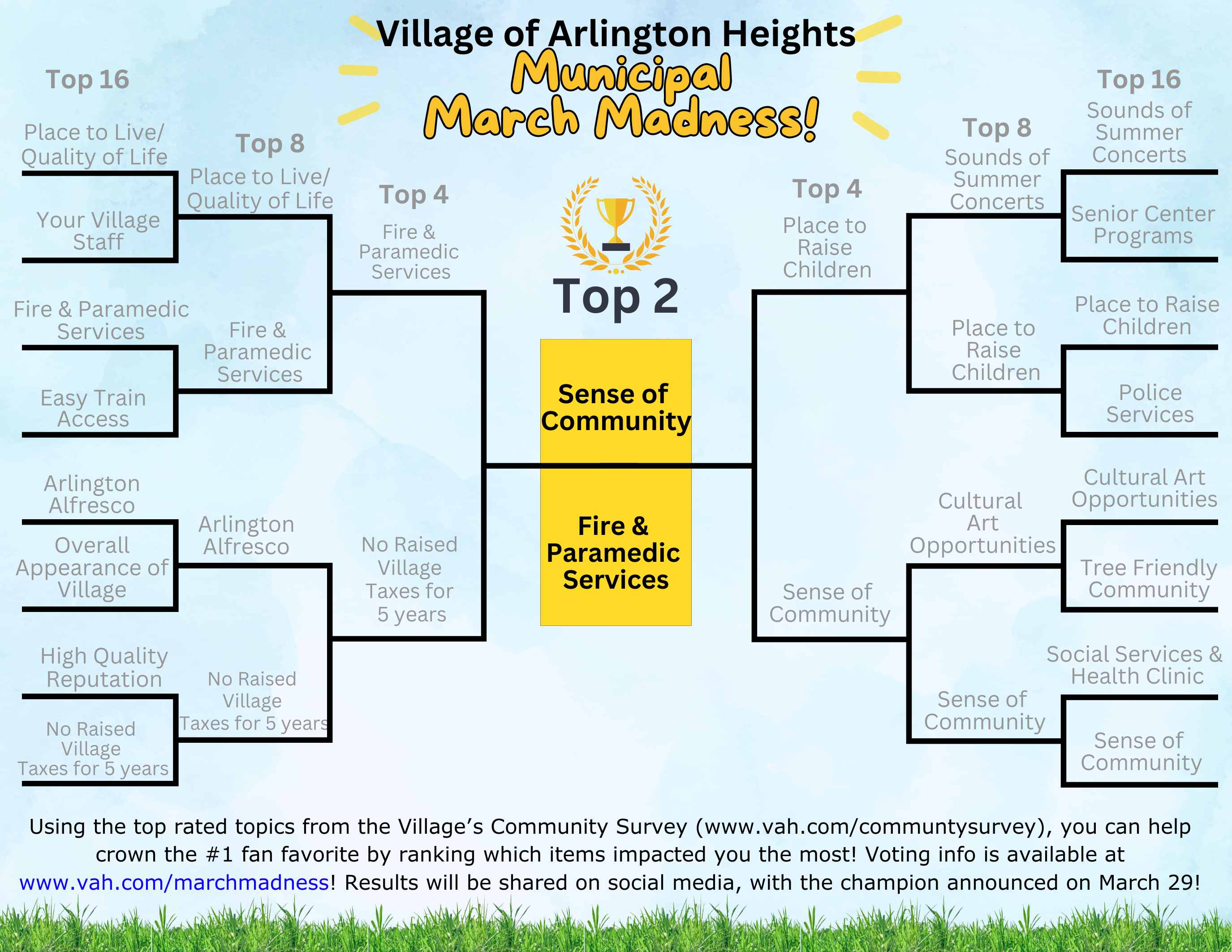 Village of Arlington Heights march madness top 2